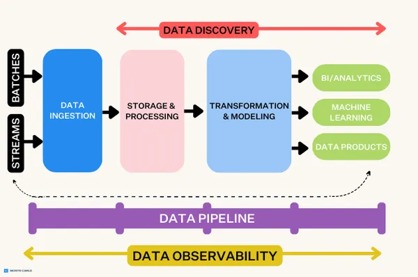 Data Platform