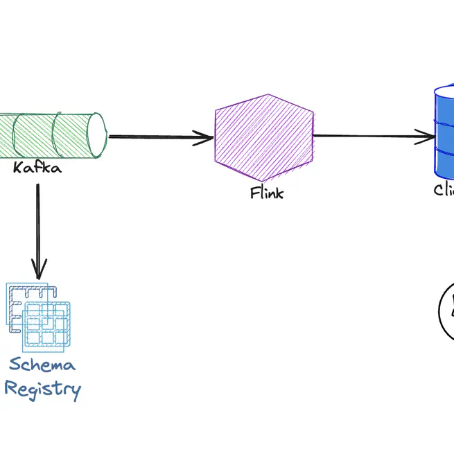 Clickstreamer: Clickstream Analytic powered by Apache Flink
