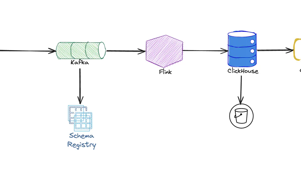 Clickstreamer: Clickstream Analytic powered by Apache Flink