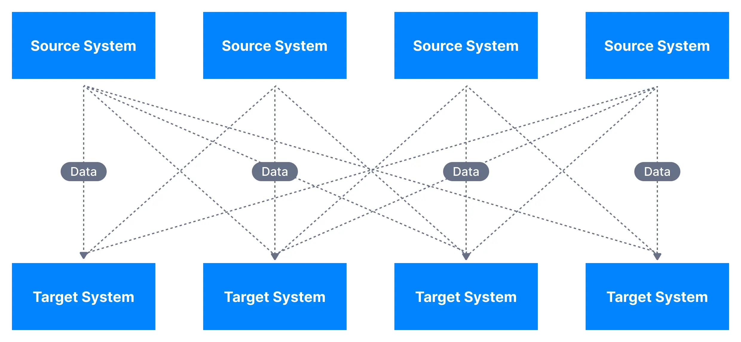 scattered data