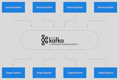 kafka as solution